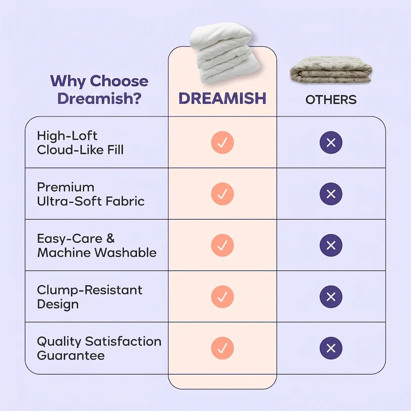 Dreamish Comforter King/Cal King - Extra Fluffy Double-Stuffed down Alternative Duvet Insert, All-Season Temperature-Balancing, Oeko-Tex Class I Fabric, Box-Stitch, Machine Washable